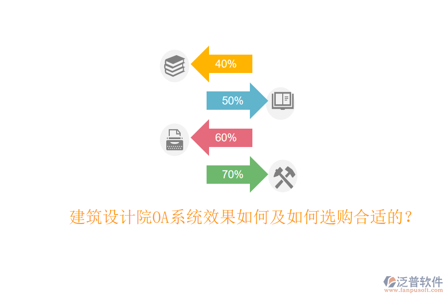  建筑設(shè)計(jì)院OA系統(tǒng)效果如何及如何選購合適的？