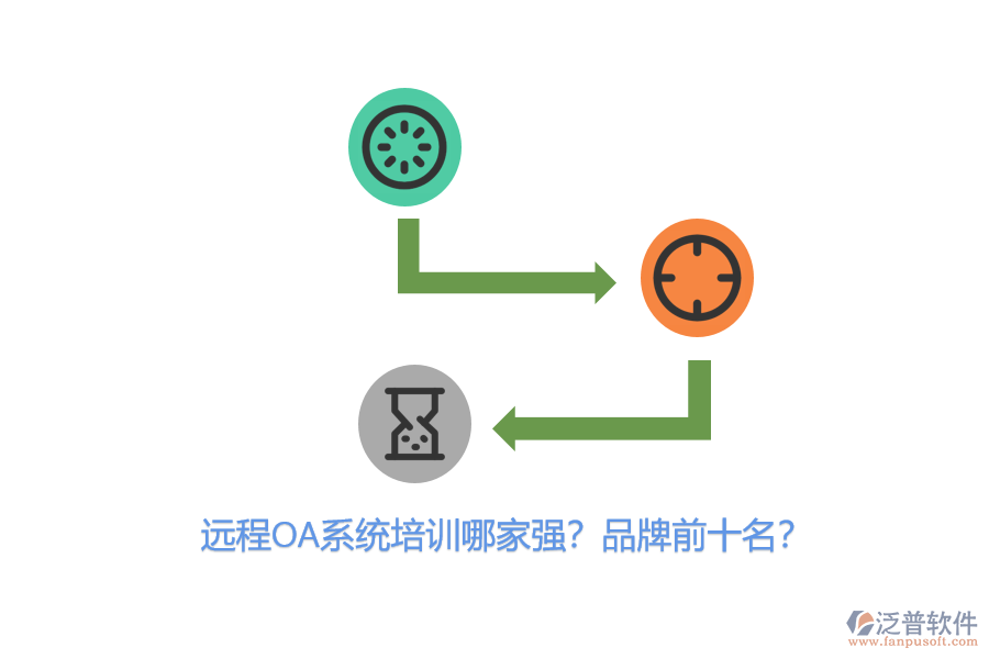 遠程OA系統(tǒng)培訓(xùn)哪家強？品牌前十名？