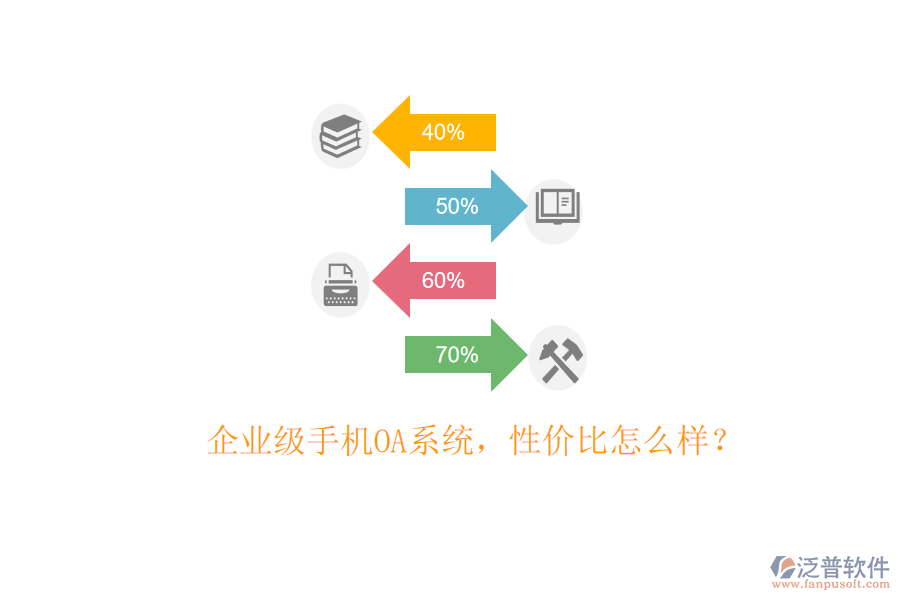 企業(yè)級(jí)手機(jī)OA系統(tǒng)，性價(jià)比怎么樣？