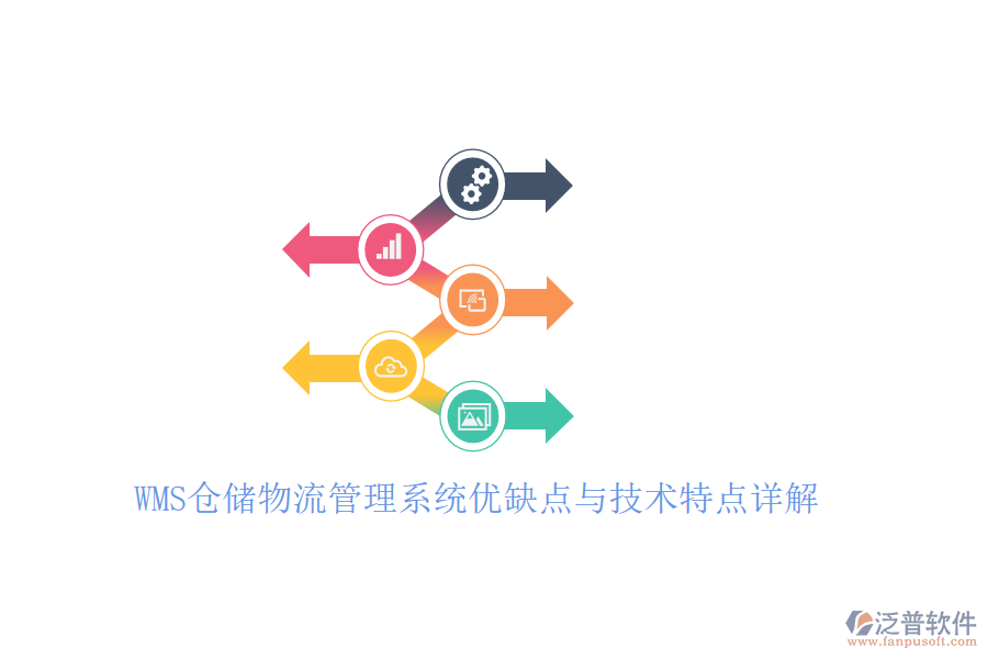 WMS倉(cāng)儲(chǔ)物流管理系統(tǒng)優(yōu)缺點(diǎn)與技術(shù)特點(diǎn)詳解