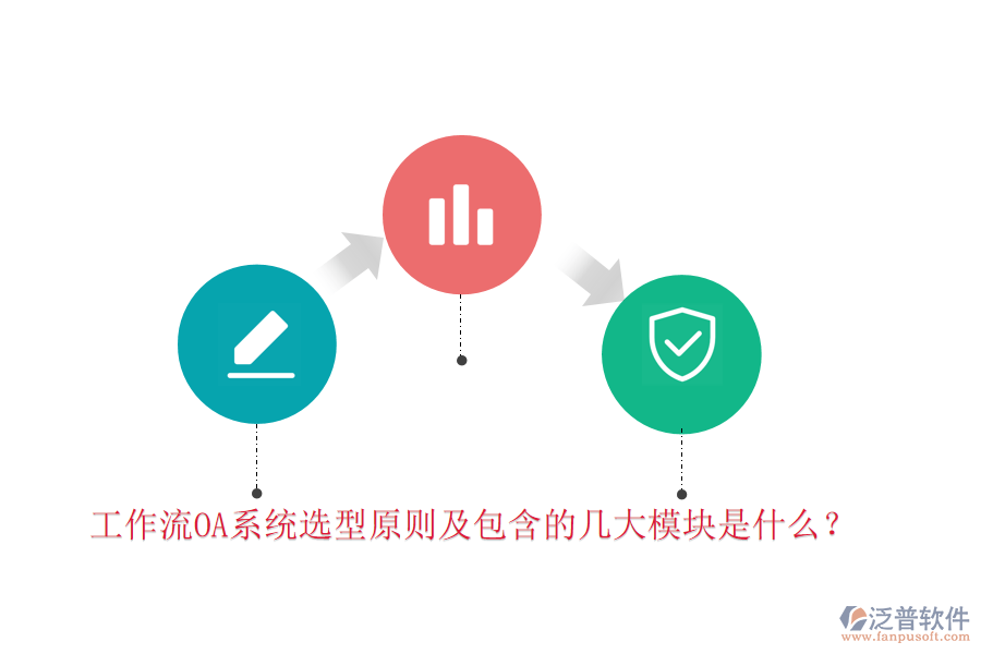 工作流OA系統(tǒng)選型原則及包含的幾大模塊是什么？