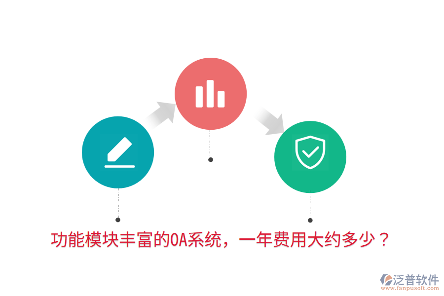  功能模塊豐富的OA系統(tǒng)，一年費(fèi)用大約多少？