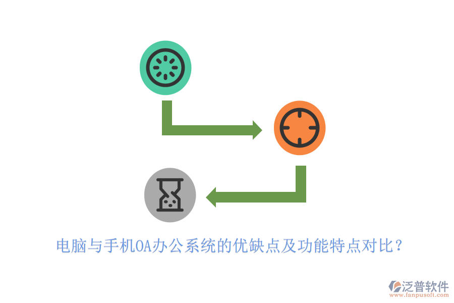 電腦與手機(jī)OA辦公系統(tǒng)的優(yōu)缺點(diǎn)及功能特點(diǎn)對(duì)比？