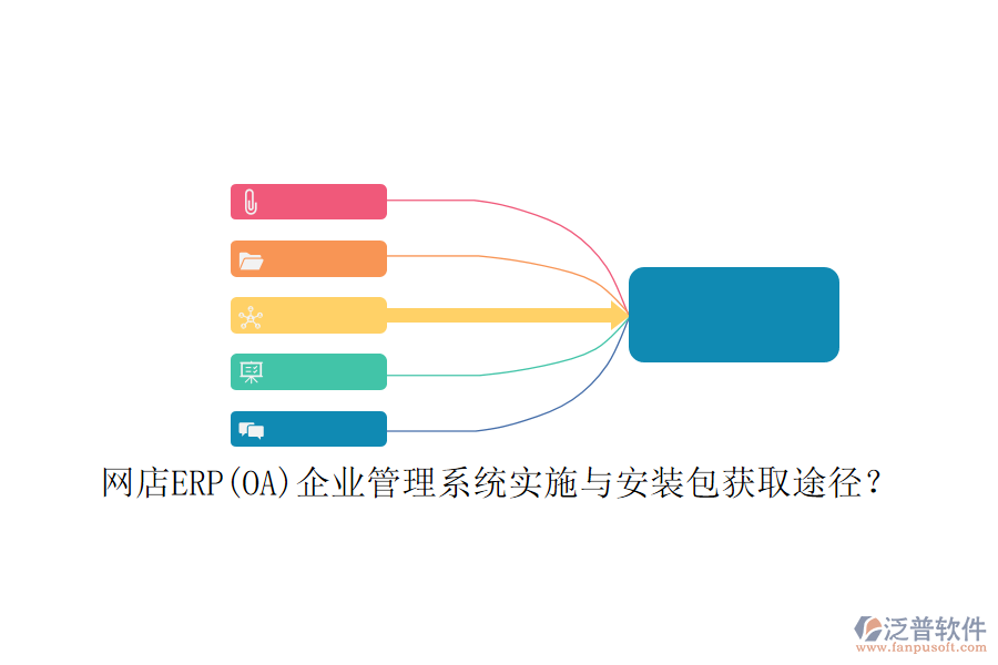 網(wǎng)店ERP(OA)企業(yè)管理系統(tǒng)實(shí)施與安裝包獲取途徑？