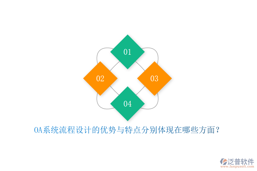 OA系統(tǒng)流程設計的優(yōu)勢與特點分別體現(xiàn)在哪些方面？