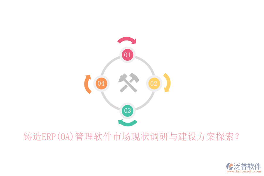 鑄造ERP(OA)管理軟件市場現(xiàn)狀調(diào)研與建設(shè)方案探索？