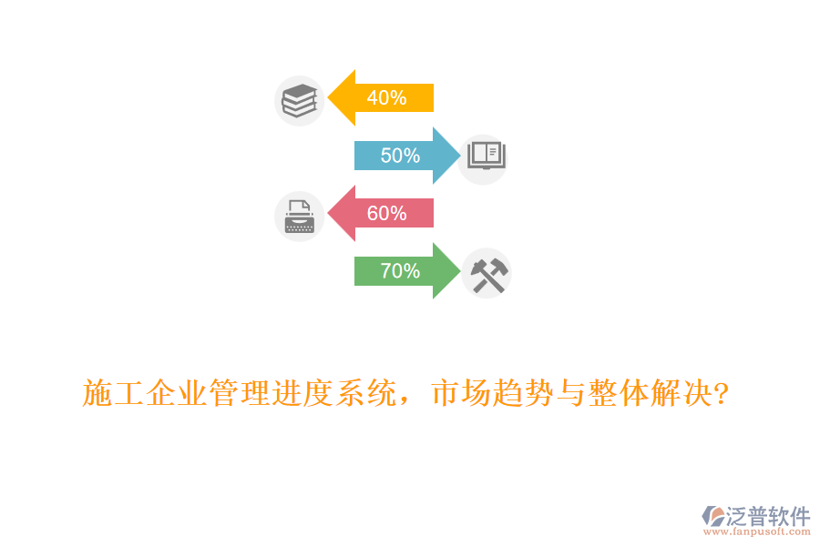 施工企業(yè)管理進度系統(tǒng)，市場趨勢與整體解決?