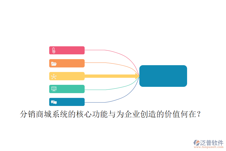 分銷商城系統(tǒng)的核心功能與為企業(yè)創(chuàng)造的價值何在？