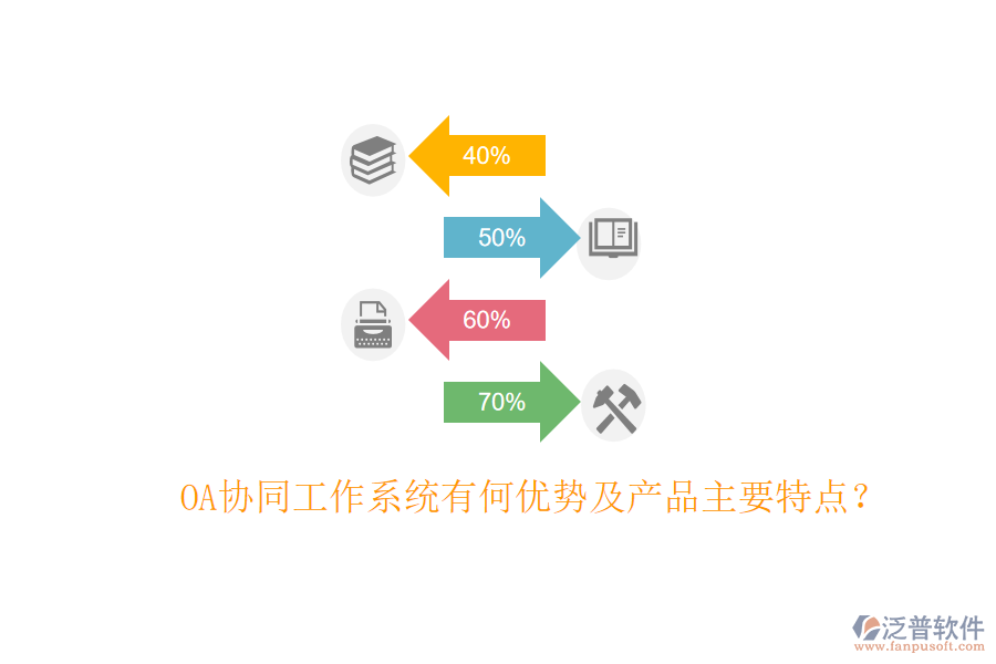  OA協(xié)同工作系統(tǒng)有何優(yōu)勢及產(chǎn)品主要特點？