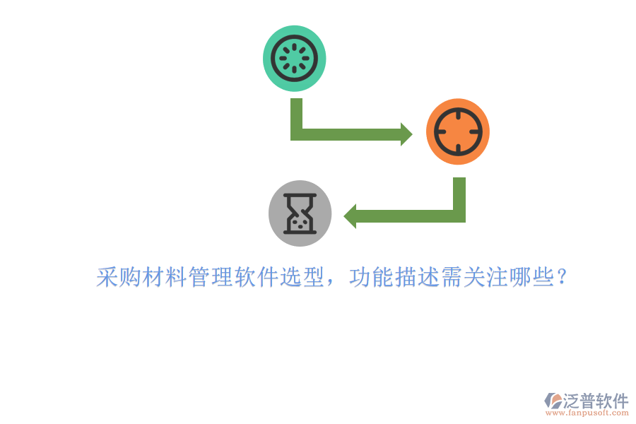 采購材料管理軟件選型，功能描述需關注哪些?