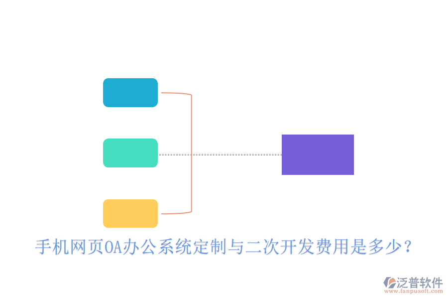  手機網(wǎng)頁OA辦公系統(tǒng)定制與二次開發(fā)費用是多少？
