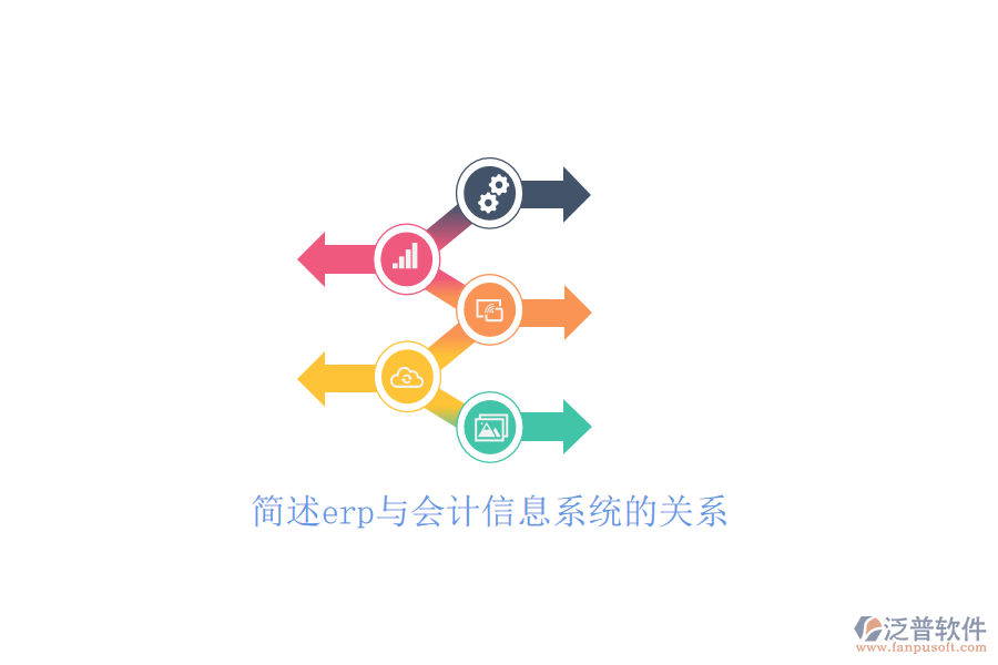 簡(jiǎn)述erp與會(huì)計(jì)信息系統(tǒng)的關(guān)系