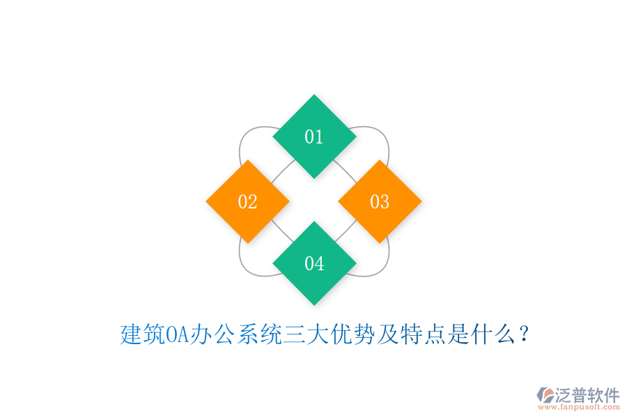  建筑OA辦公系統(tǒng)三大優(yōu)勢及特點是什么？