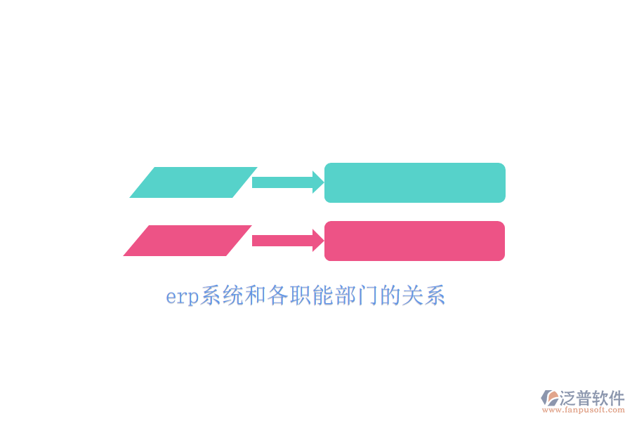 erp系統(tǒng)和各職能部門的關(guān)系