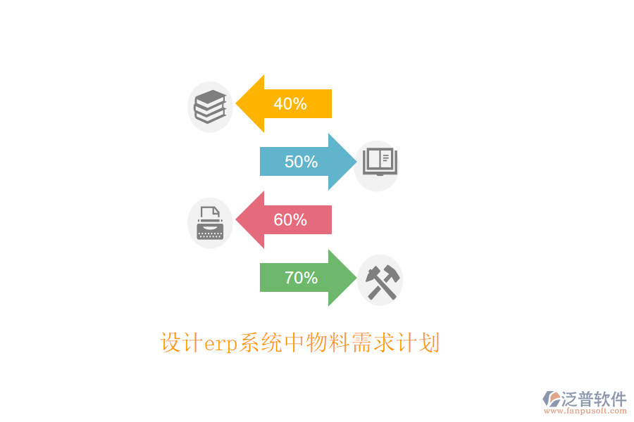 設(shè)計(jì)erp系統(tǒng)中物料需求計(jì)劃