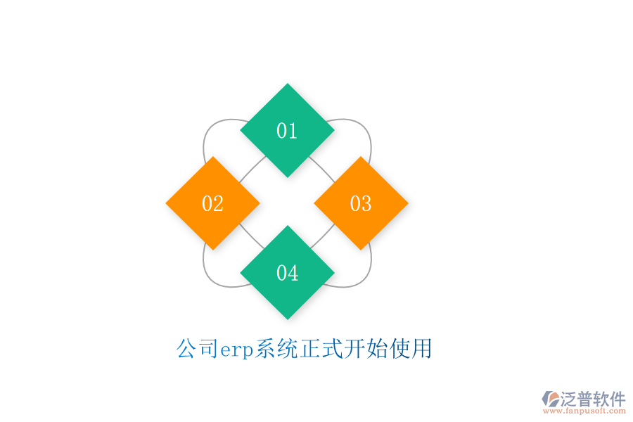 公司erp系統(tǒng)正式開(kāi)始使用