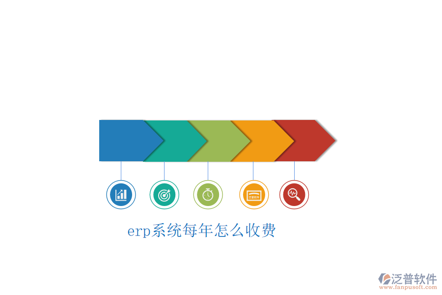 erp系統(tǒng)每年怎么收費