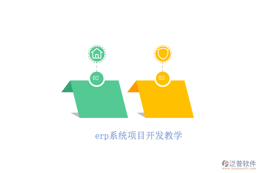 erp系統(tǒng)項目開發(fā)教學(xué)