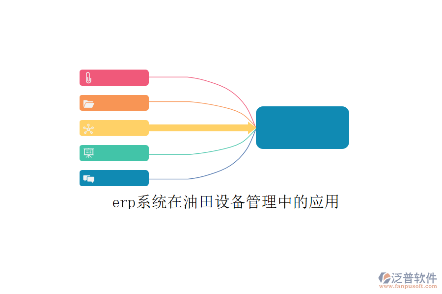 erp系統(tǒng)在油田設(shè)備管理中的應(yīng)用