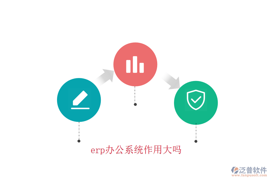 erp辦公系統(tǒng)作用大嗎