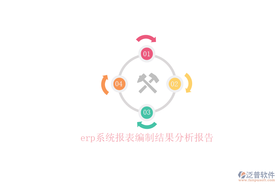 erp系統(tǒng)報(bào)表編制結(jié)果分析報(bào)告