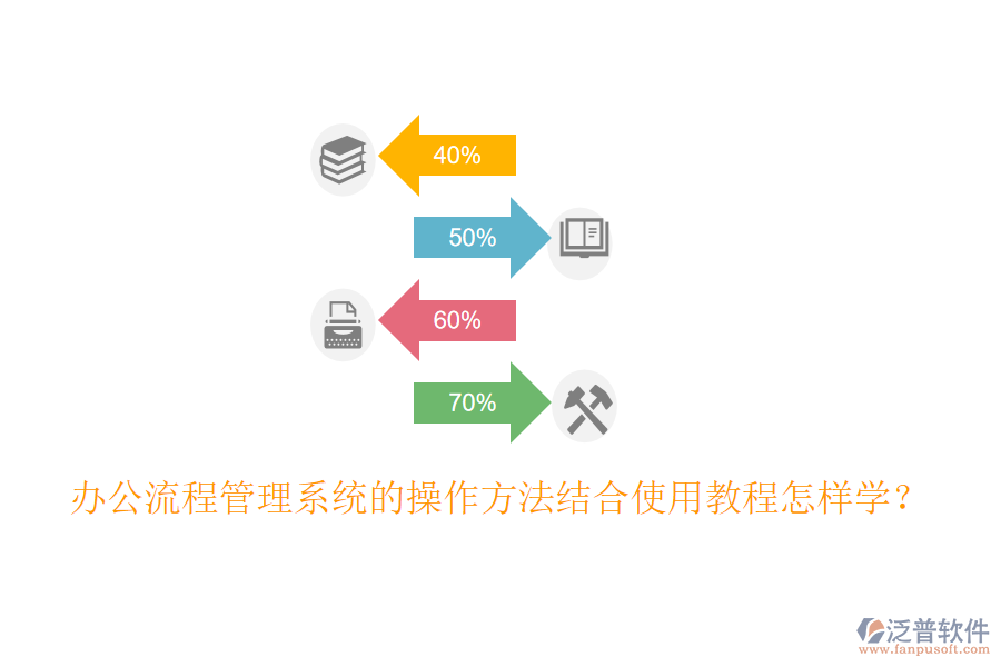  辦公流程管理系統(tǒng)的操作方法結(jié)合使用教程怎樣學(xué)？