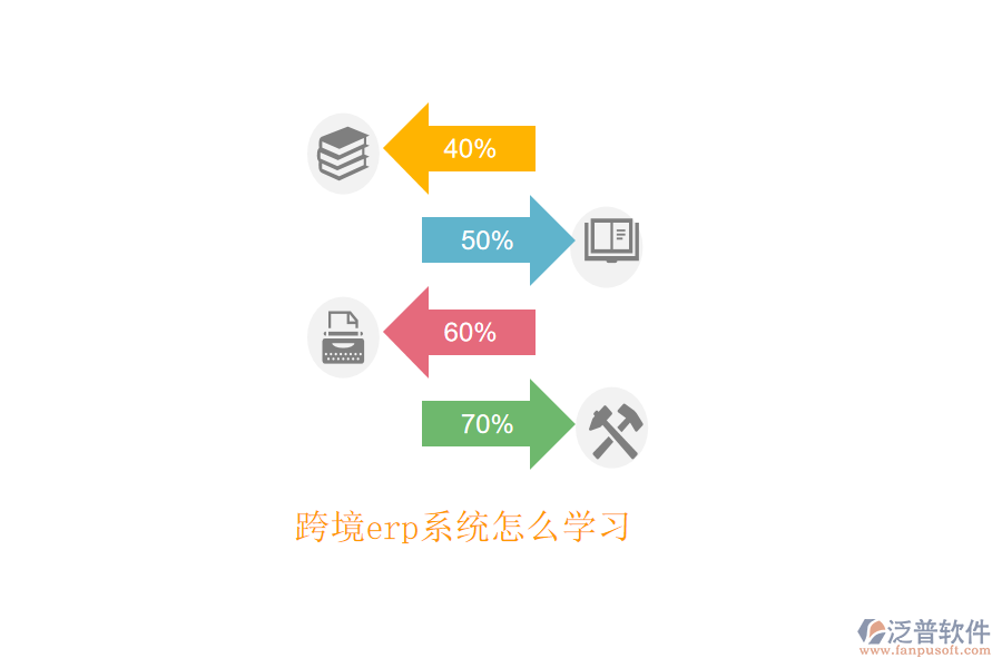 跨境erp系統(tǒng)怎么學習