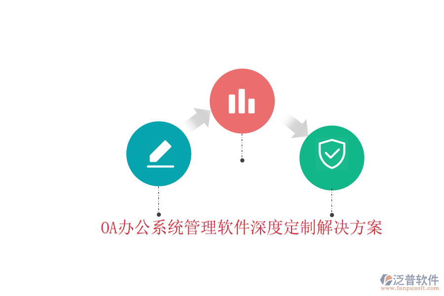  <a href=http://keekorok-lodge.com/oa/ target=_blank class=infotextkey>OA辦公系統(tǒng)</a>管理軟件深度定制解決方案