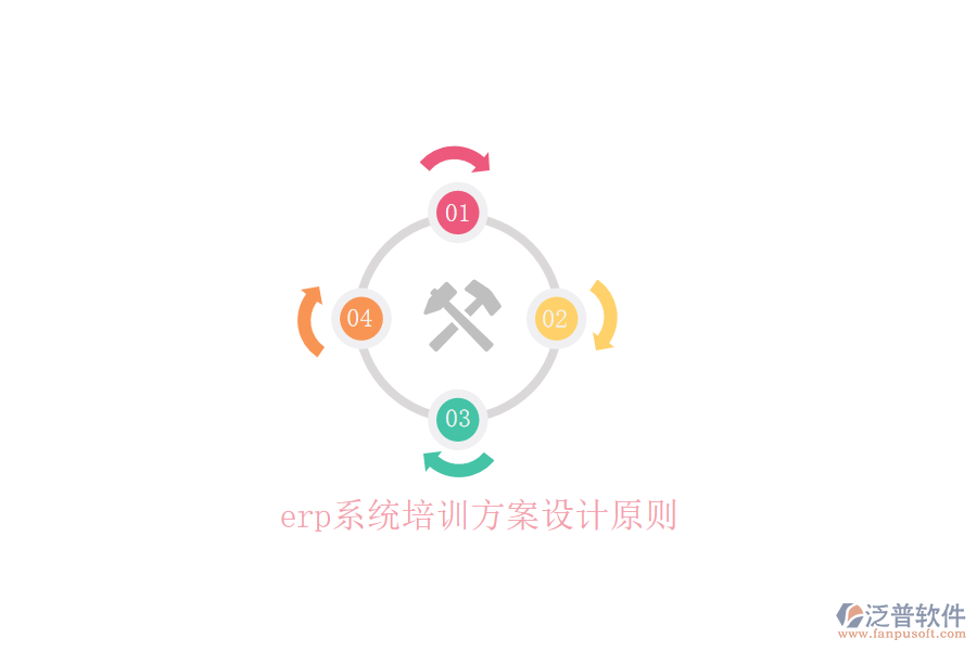 erp系統(tǒng)培訓方案設計原則