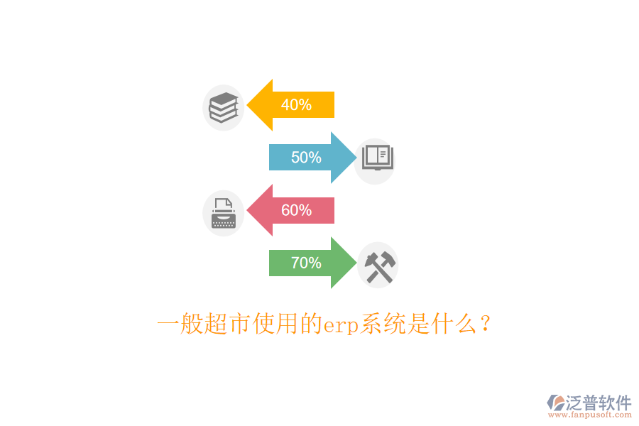  一般超市使用的erp系統(tǒng)是什么？