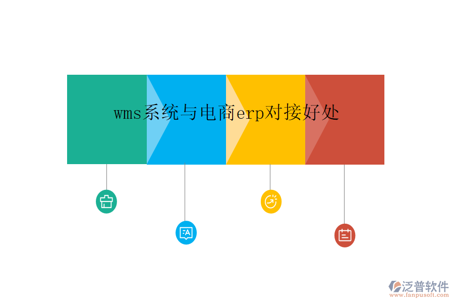 wms系統(tǒng)與電商erp對接好處