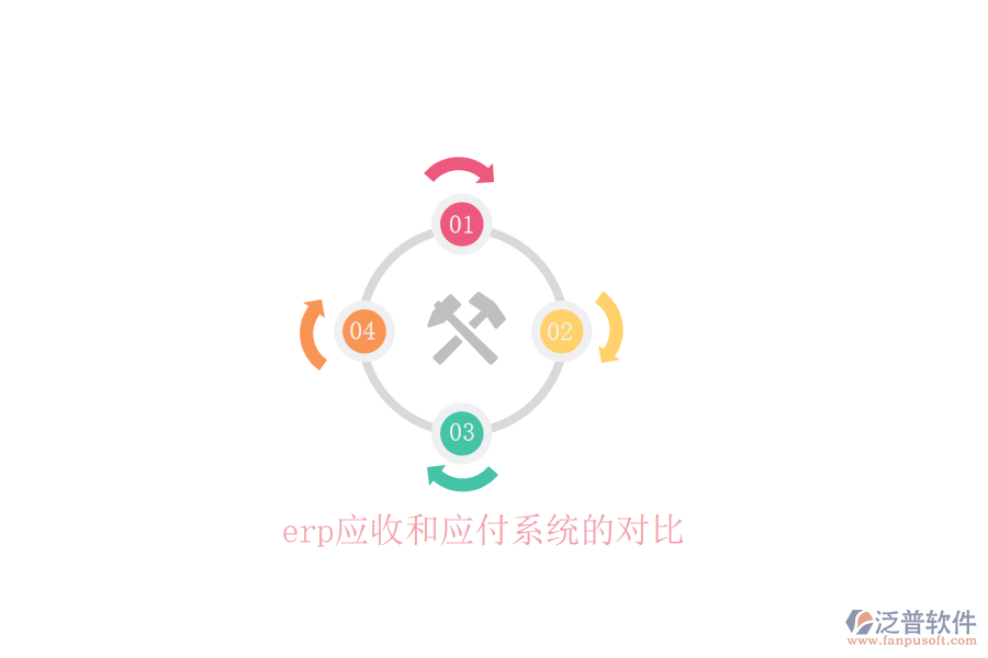 erp應(yīng)收和應(yīng)付系統(tǒng)的對比