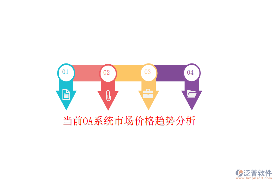  當(dāng)前OA系統(tǒng)市場價格趨勢分析