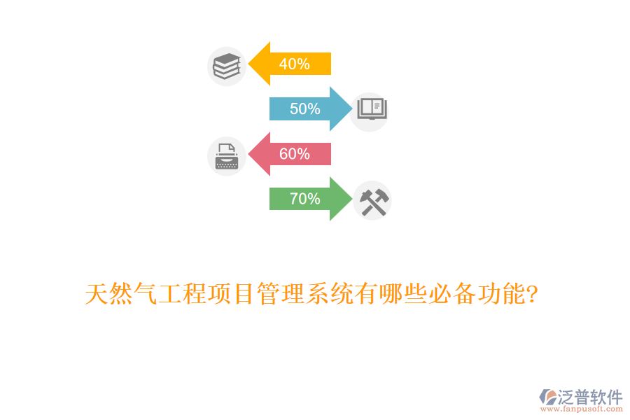 天然氣工程項(xiàng)目管理系統(tǒng)有哪些必備功能?