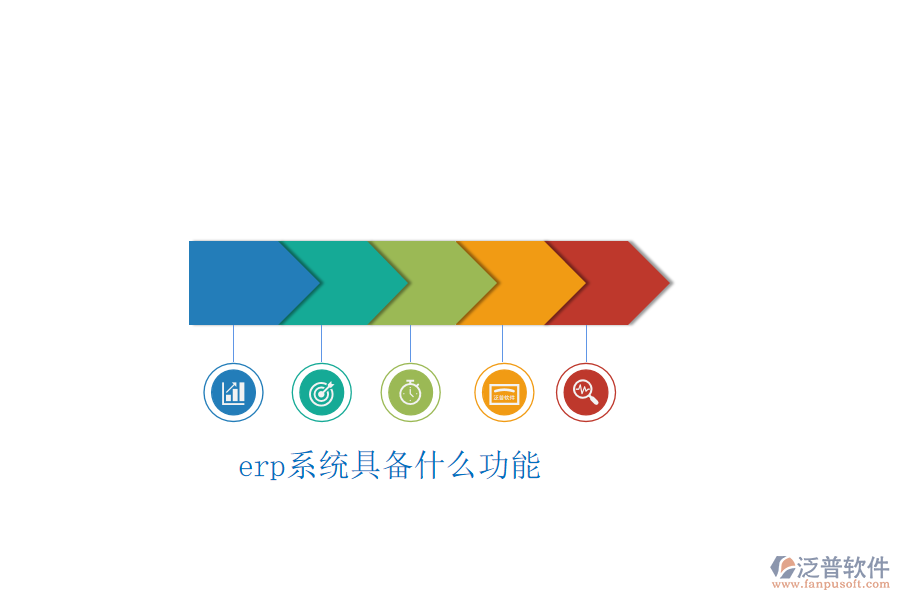 erp系統(tǒng)具備什么功能