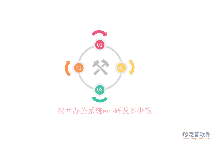 陜西辦公系統(tǒng)erp研發(fā)多少錢