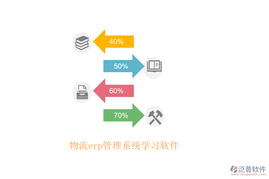 物流erp管理系統(tǒng)學習軟件