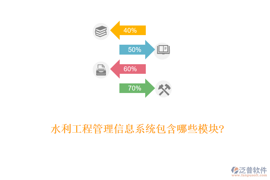 水利工程管理信息系統(tǒng)包含哪些模塊?