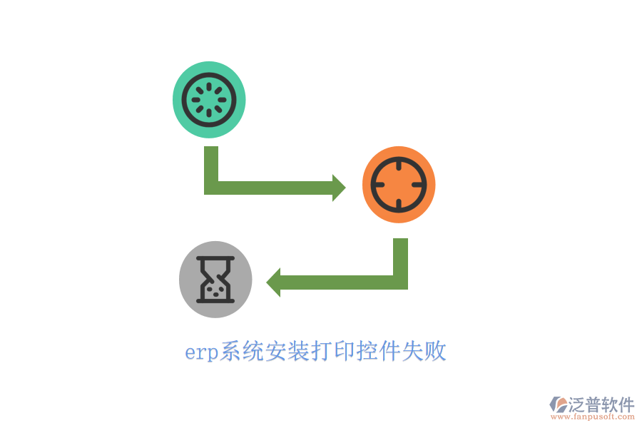 erp系統(tǒng)安裝打印控件失敗