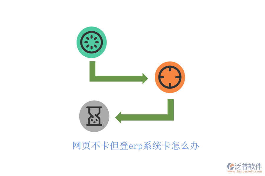 網(wǎng)頁不卡但登erp系統(tǒng)卡怎么辦