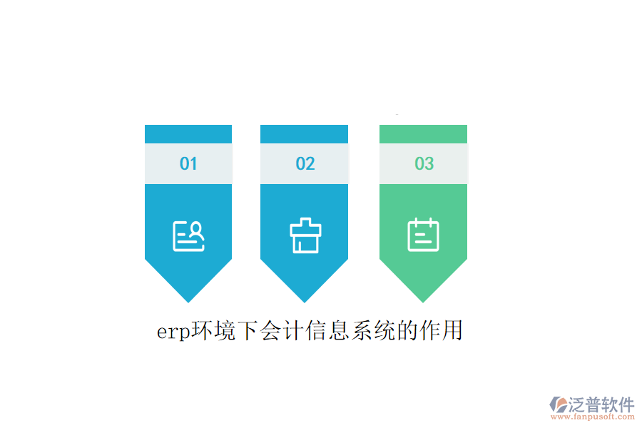 erp環(huán)境下會計信息系統(tǒng)的作用