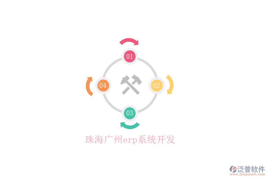 珠海廣州erp系統(tǒng)開(kāi)發(fā)