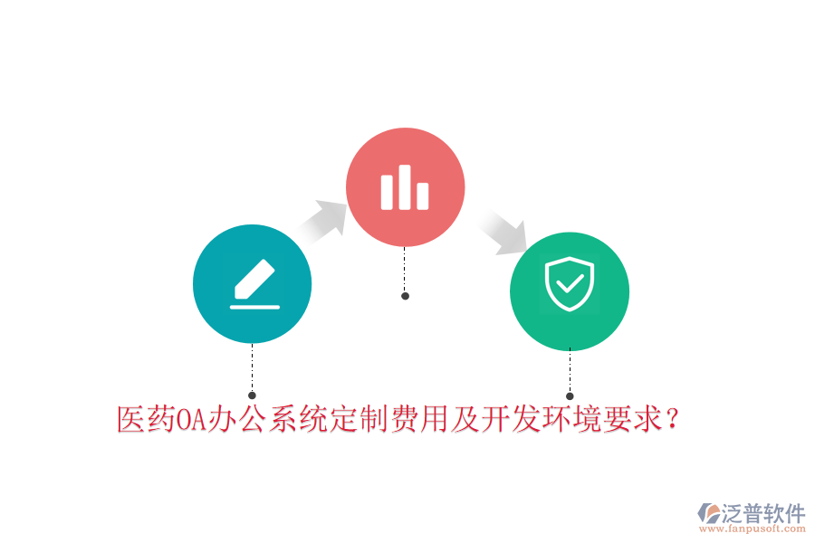  醫(yī)藥OA辦公系統(tǒng)定制費(fèi)用及開(kāi)發(fā)環(huán)境要求？