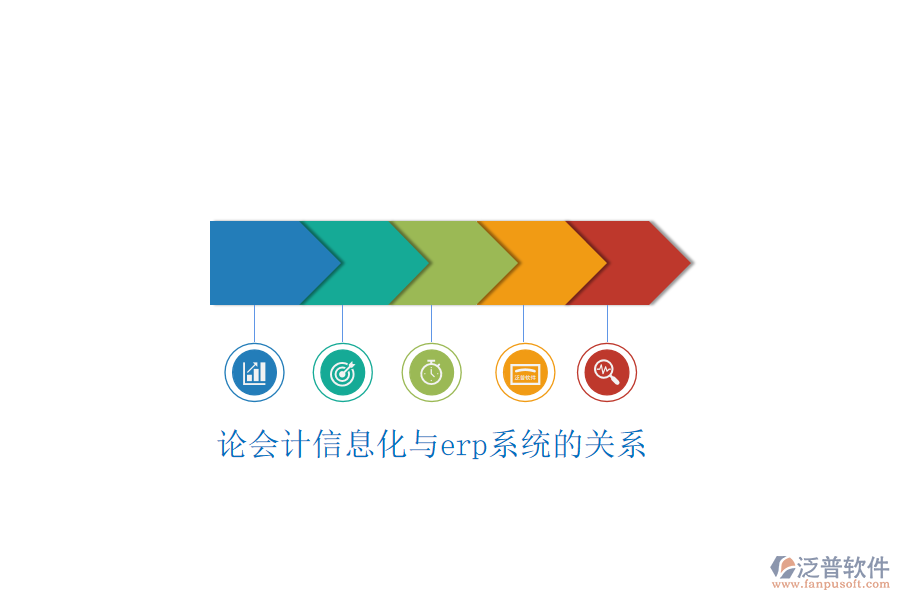 論會(huì)計(jì)信息化與erp系統(tǒng)的關(guān)系