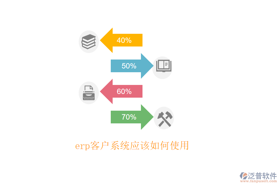 erp客戶系統(tǒng)應(yīng)該如何使用