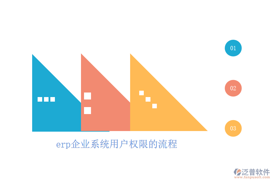 erp企業(yè)系統(tǒng)用戶(hù)權(quán)限的流程