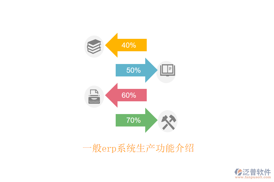 一般erp系統(tǒng)生產(chǎn)功能介紹