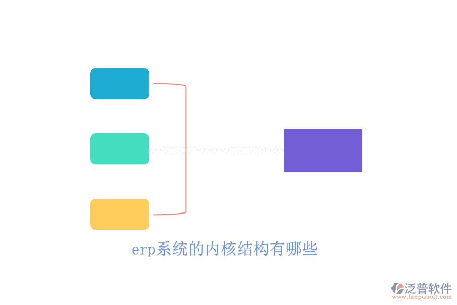 erp系統的內核結構有哪些