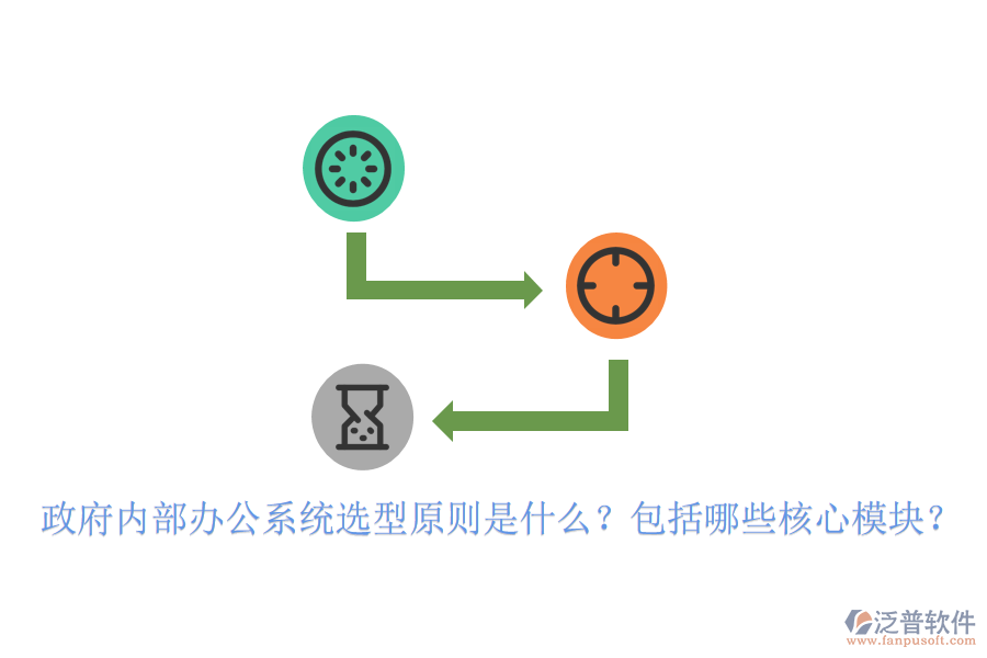  政府內(nèi)部辦公系統(tǒng)選型原則是什么？包括哪些核心模塊？