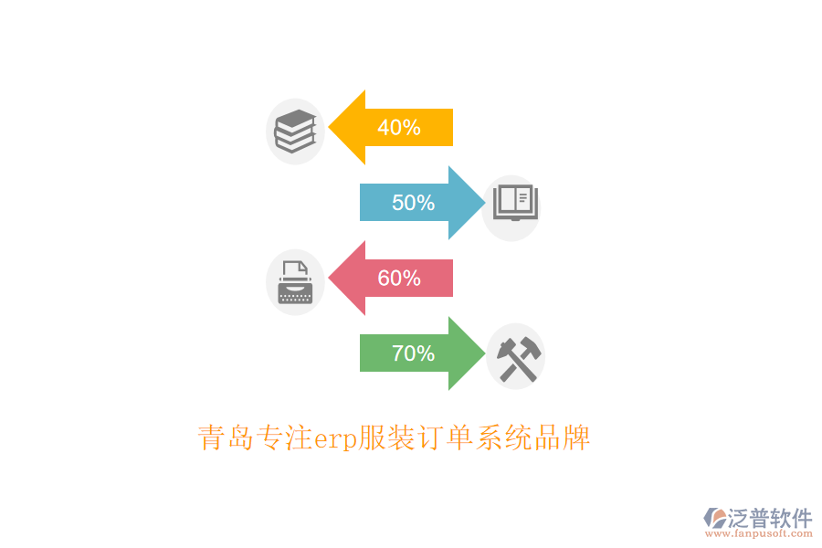 青島專(zhuān)注erp服裝訂單系統(tǒng)品牌